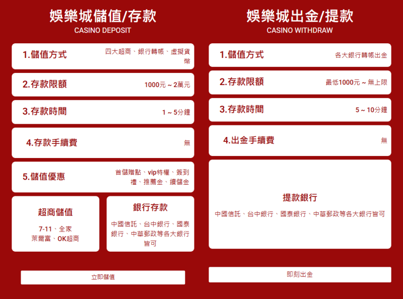 3A娛樂城出金方式介紹